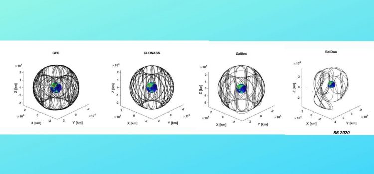 Ilustrasi dari orbit untuk masing-masing konstelasi GNSS